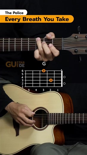 How to Play 'Every Breath You Take' by The Police