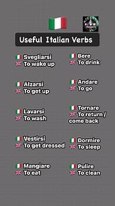 10K views · 299 reactions |  Learn essential Italian verbs with  British English translations!These are the most common verbs you’ll use every day — perfect for beginners, caregivers, and anyone building an Italian vocabulary foundation.#LearnItalian #ItalianVerbs #ItalianVocabulary #ItalianForBeginners #SilentReel #CaregiverItalian #ItalianLanguage #BritishEnglish #ItalianTranslation #EverydayItalian | Piccolo Maestro | Facebook