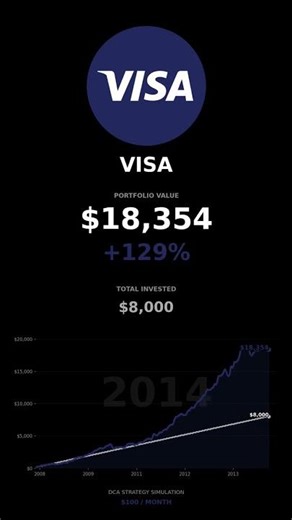 Visa (V) Stock: DCA's Hidden Power Revealed!