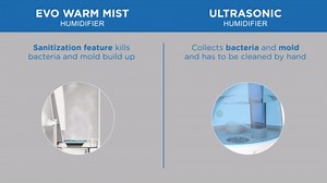 EVO Self Sanitizing Pure Mist Humidifier (6L Capacity) – 28 Hour Continuous Run Time, Dishwasher Safe Base, Empty Tank Auto Shut-Off