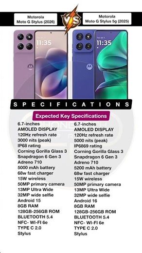 Motorola Moto G Stylus (2026) vs Motorola Moto G Stylus 5G (2025)