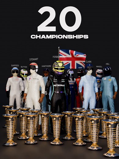 F1 Championships per country 🏁🚀