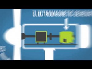 Science: Wind Power 101