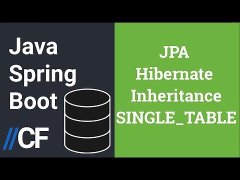 Java Spring Boot - JPA - Hibernate - H2 - Entities Inheritance Mapping - Single Table Strategy