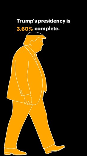 Trump’s Term Counting Down on Instagram: "September 19. Friday’s exhale. Tasks fold into completion, and the door opens toward reprieve—much like harvest festivals marking the end of labor. 16.56% complete. #TrumpProgressBar #WeekClosure #politicallyneutral"