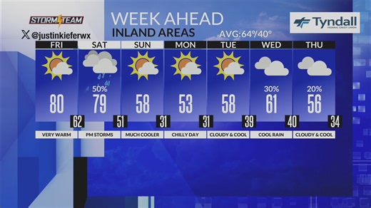 More fog and warm weather for the Florida Panhandle