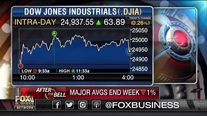 13K views · 219 reactions | Stock Alert: The Dow Jones Industrial...