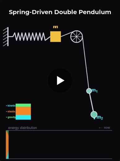 Remember sitting in a mechanics class, deriving equations of motion by hand? Pages of algebra for a system you never actually got to see move. That always felt backwards to me. The hard part was… | Veer Alakshendra
