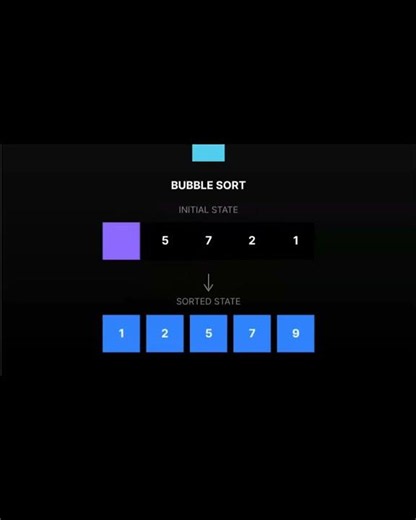 Learn Arrays, Queues, Trees & Sorting Visually | AlgoCanvas #AlgoCanvas #DSA # #Algorithms #Coding