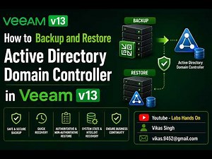How to Backup and Restore Active Directory Domain Controller in Veeam | Step-by-Step | Full Guide