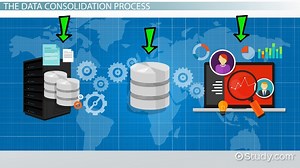 What is Data Consolidation? - Definition & Overview