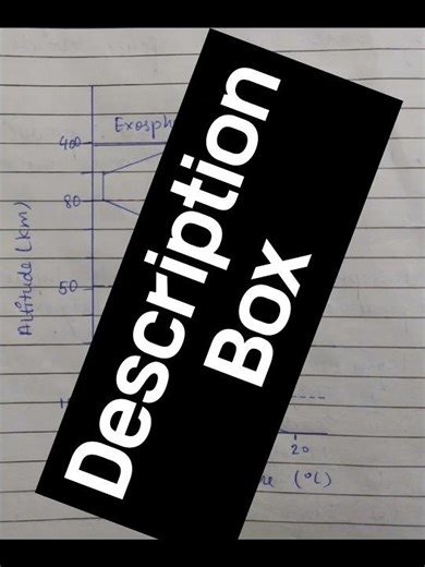 Structure and Composition of the Atmosphere | Atmosphere Structure | Atmosphere Composition