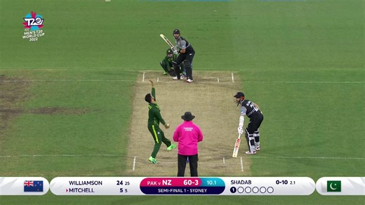 Daryl Mitchell is trying to up the scoring rate for New Zealand. #T20WorldCup | #NZvPAK | ICC - International Cricket Council