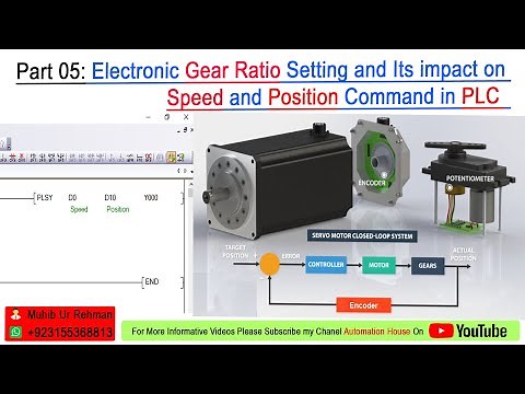 Electronic Gear Ratio Setting of Servo Drive & Relation with RPM/Position Command of PLC Urdu|Hindi