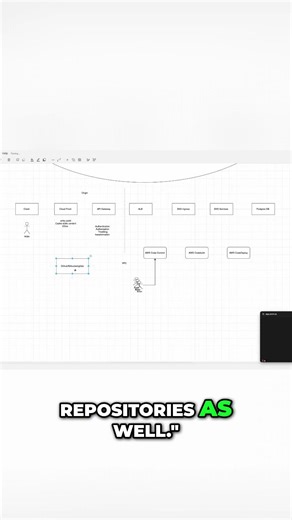 Master Code Repositories: AWS CodeCommit, GitHub, BitBucket #shorts