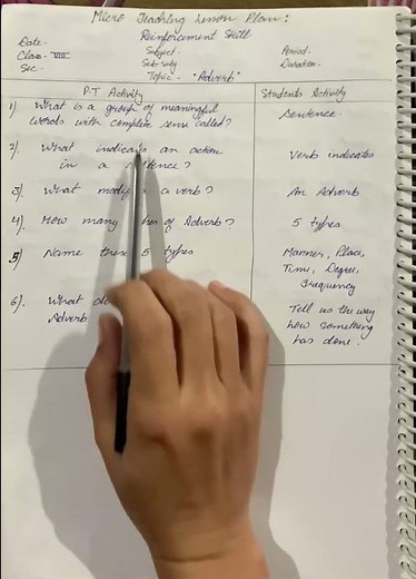 Micro lesson plan -English (Reinforcement skill)