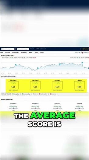 Meta Stock: Is It a Buy? Analysts Weigh In! #shorts