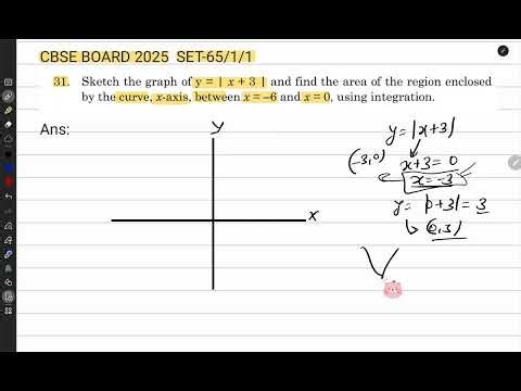 31. Sketch the graph of y = |x + 3| and find the area of the region enclosed by the curve x-axis be