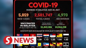 2.9K views · 28 reactions | New Covid-19 cases outnumbered recoveries...