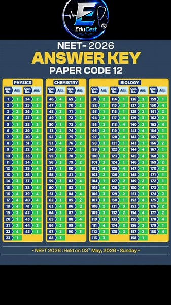 NEET 2026 Answer Key Code 12 🔥 All Questions SOLVED!Code 12 NEET 2026 Answer Key ✅ 100% Accurate