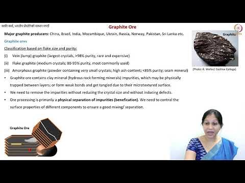 Graphite Ore Processing