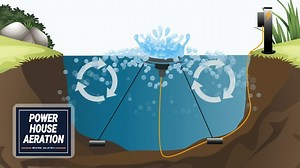 Watch Surface Aerators- How it works! on Amazon Live