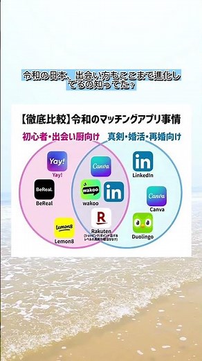 令和の日本、出会い方もここまで進化してるの知ってた？📱 #マッチングアプリ #出会い #恋活 #婚活 #fyp #令和 #恋愛事情 #おすすめアプリ #wakoo #恋人探し