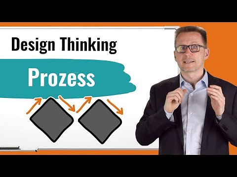👉 Der Design Thinking Prozess