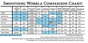 The ULTIMATE Priming and Smoothing Guide!