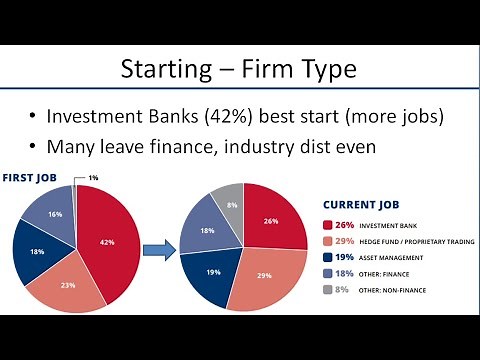 Quant Careers: Salaries, Industries, and Satisfaction