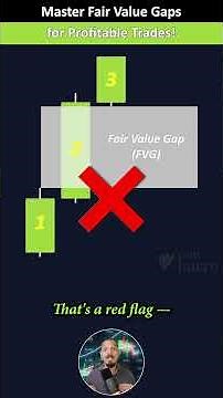 Fair Value Gaps Explained – Spot Only the Best Setups