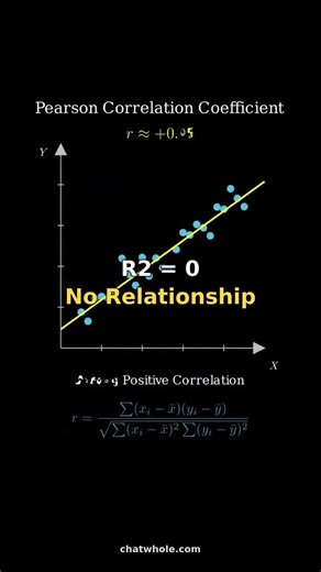 The correlation mistake everyone makes #data #statistics #mindblown