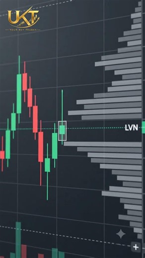 Low Volume Node (LVN) | Volume Profile Series | Episode 5 | UKT