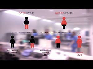 Genetic compatibility in couples