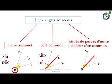 Math - Les angles adjacents - EB6