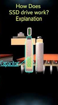 No spinning disks. No moving parts. Just pure speed that’s how SSD works.