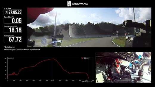 BYD Auto Europe on Instagram: "The YANGWANG U9 Xtreme shattered the production-car speed record with a breathtaking run of 496.22 km/h at ATP Automotive Testing Papenburg. Watch the full VBOX top-speed run now. #YANGWANG #U9X #TopSpeedWorldRecord #BYD #BuildYourDreams #ThePursuitBeyond"