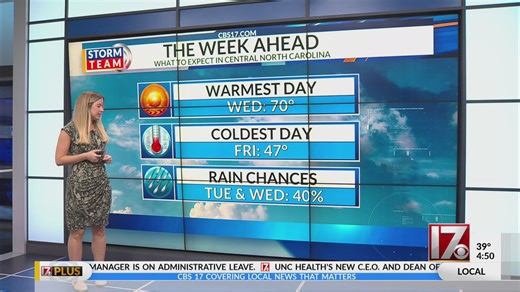 Tuesday morning weather