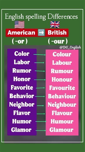 🇺🇸 American 🆚 🇬🇧 British English Spelling Difference 👩🏻‍🏫 Upgrade Your English Knowledge #goviral