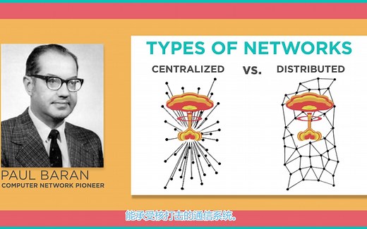 第一集 互联网是什么？
