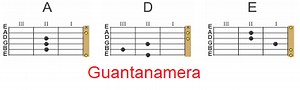 Guantanamera ACORDES fáciles guitarra acústica (principiantes)