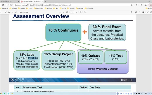 Monash -莫纳什大学电工硕士-EE-Electrical engineering -MEC5882