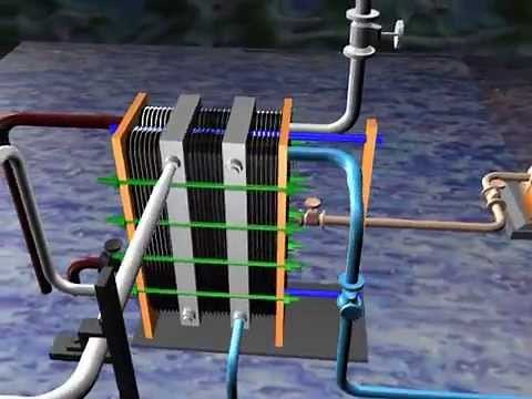 Intercambiador de Calor de Placas