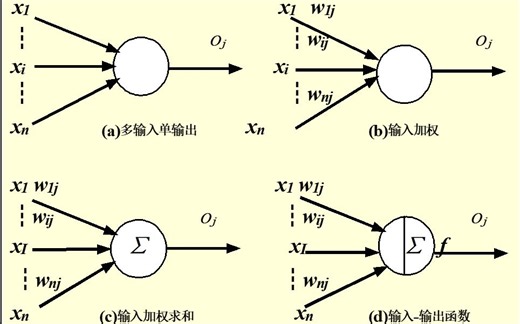 ANN第9讲：人工神经元模型——神经元的M-P模型