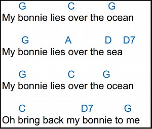 My Bonnie Lies Over the Ocean Ukulele Tutorial