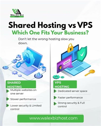 Shared Hosting vs VPS: Which is Best for Your Business in 2026? #webhosting #domain #webdesign