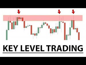 Master How to Identify Key Levels in the Market — THE ONLY GUIDE YOU NEED