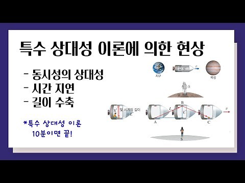 동시성의 상대성, 시간 지연, 길이 수축 l 특수 상대성 이론에 의한 현상