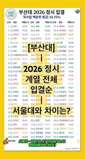 [입결] 2026학년도 부산대 정시 입결. 서울대와 부산대의 사이에 인서울 대학이 있다면, 백평 87% 이상인 대학들이 들어갈텐데... #대학