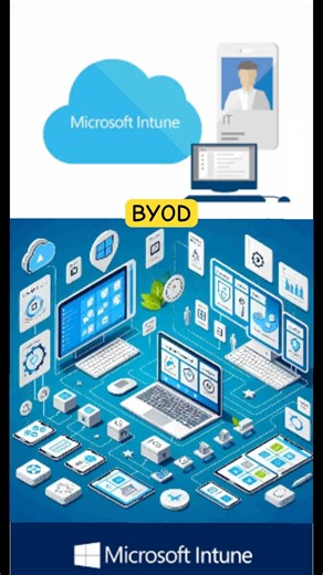 Three Main Types of Enrollment Options in Microsoft Intune